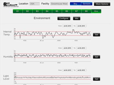 Environment Dashboard