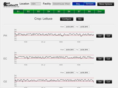 Crop Dashboard